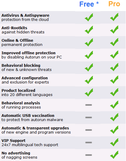 Panda Cloud Antivirus PRO