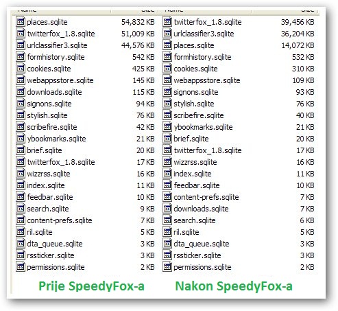 SpeedyFox 