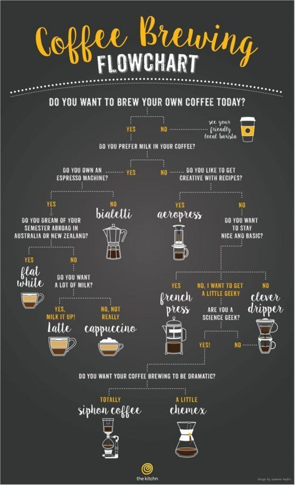 10a451d868feb5fd854c1535dddc148e L The Good, the Bad, and the Ugly of Coffee Consumption